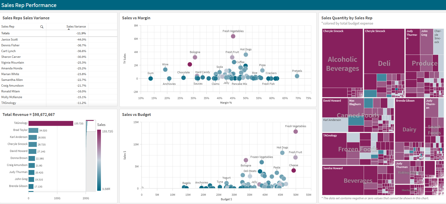 Screenshot Consumer Goods Sales