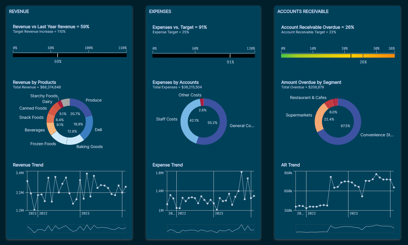 Screenshot Exec_Dash Executive Dashboard Screenshot