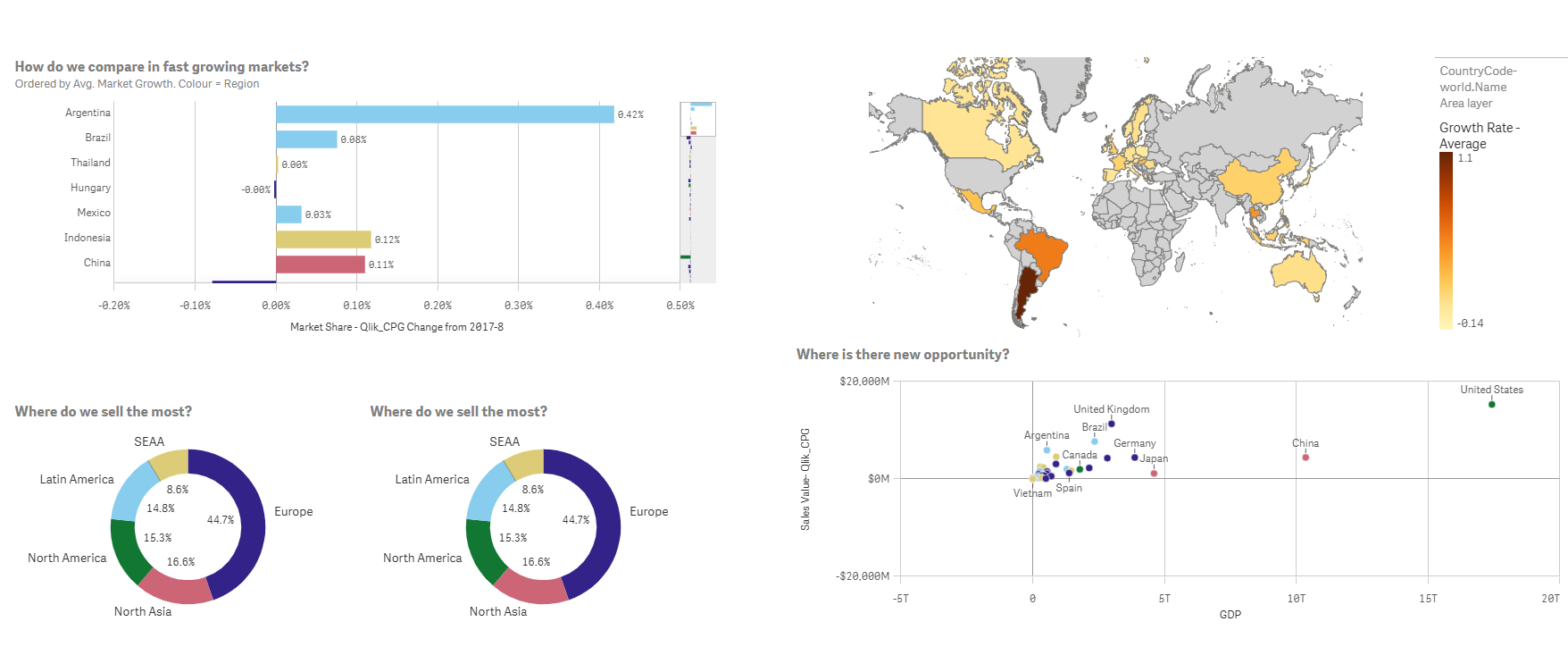 Screenshot MarketShare MarketShare